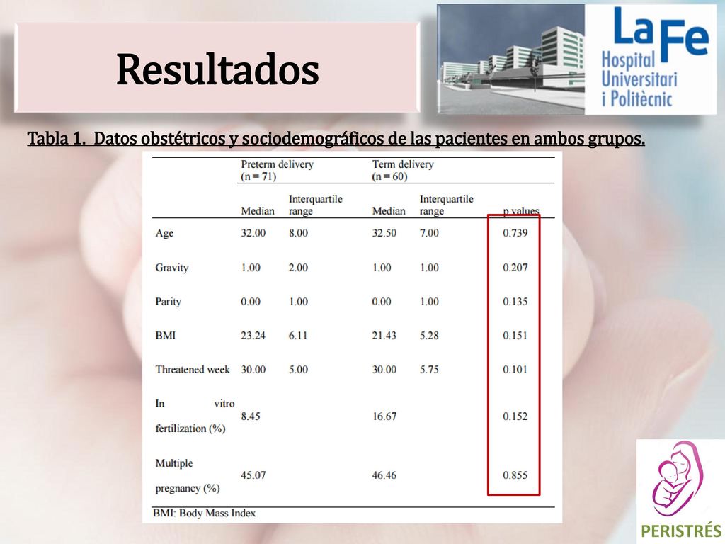 Resultados Tabla 1. Datos obstétricos y sociodemográficos de las pacientes en ambos grupos.