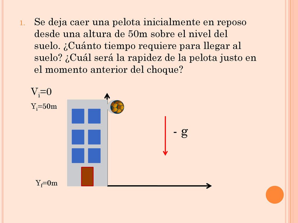 Se deja caer una pelota inicialmente en reposo desde una altura de 50m sobre el nivel del suelo. ¿Cuánto tiempo requiere para llegar al suelo ¿Cuál será la rapidez de la pelota justo en el momento anterior del choque
