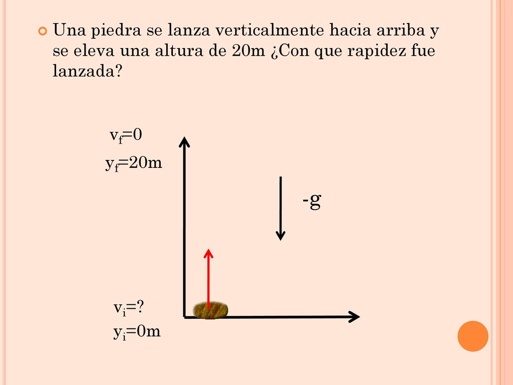 Una piedra se lanza verticalmente hacia arriba y se eleva una altura de 20m ¿Con que rapidez fue lanzada