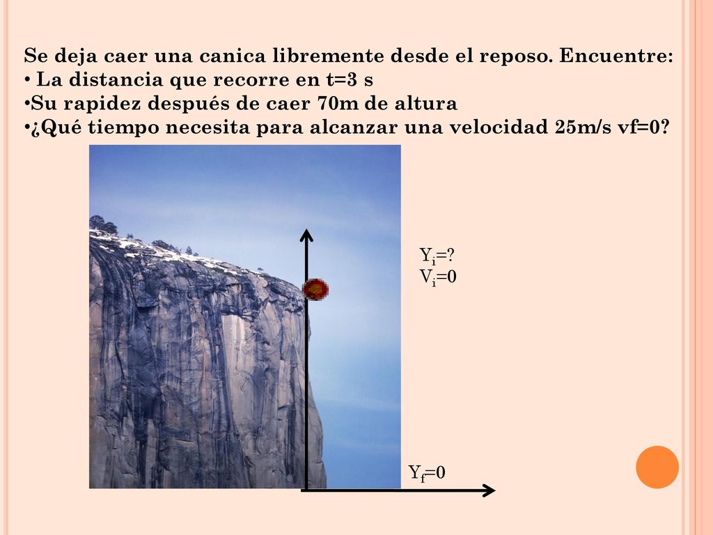 Se deja caer una canica libremente desde el reposo. Encuentre: