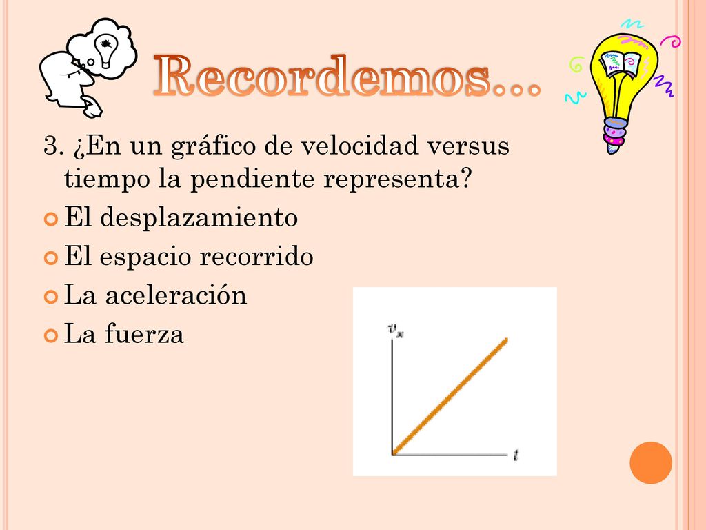 Recordemos… 3. ¿En un gráfico de velocidad versus tiempo la pendiente representa El desplazamiento.