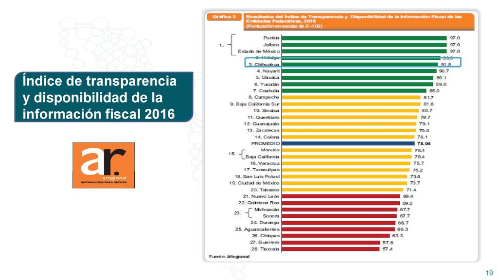 Índice de transparencia y disponibilidad de la información fiscal 2016