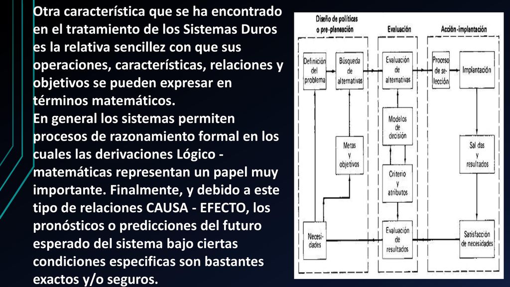 Otra característica que se ha encontrado en el tratamiento de los Sistemas Duros es la relativa sencillez con que sus operaciones, características, relaciones y objetivos se pueden expresar en términos matemáticos.
