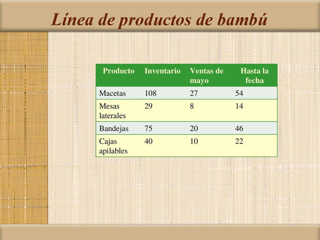 Línea de productos de bambú