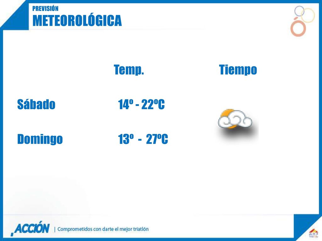 meteorológica Temp. Tiempo Sábado 14º - 22ºC Domingo 13º - 27ºC