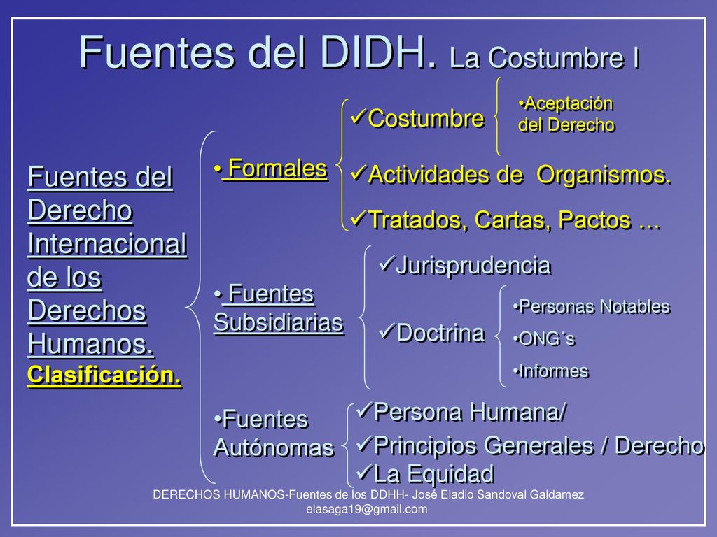 Fuentes del DIDH Convención de Viena de mayo 23 de 1969.