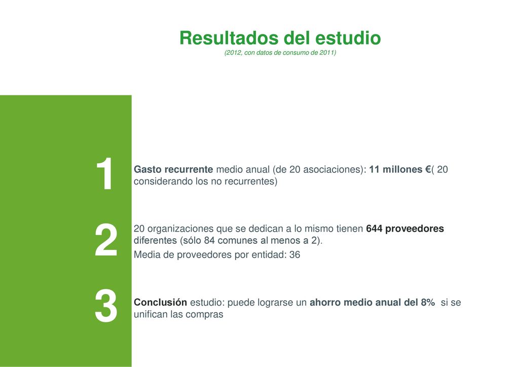 Resultados del estudio (2012, con datos de consumo de 2011)
