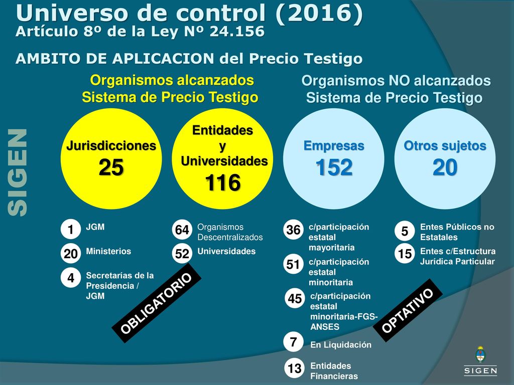 SIGEN Universo de control (2016) Artículo 8º de la Ley Nº