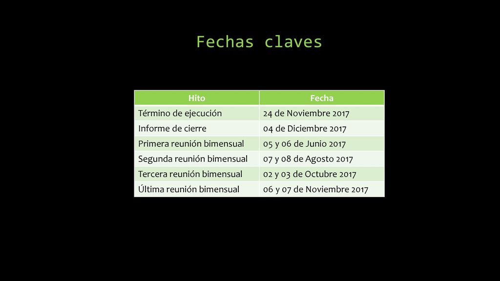 Fechas claves Hito Fecha Término de ejecución 24 de Noviembre 2017