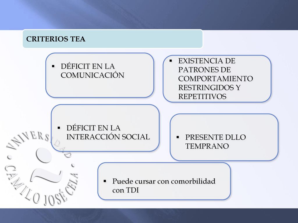 CRITERIOS TEA DÉFICIT EN LA COMUNICACIÓN. EXISTENCIA DE PATRONES DE COMPORTAMIENTO RESTRINGIDOS Y REPETITIVOS.