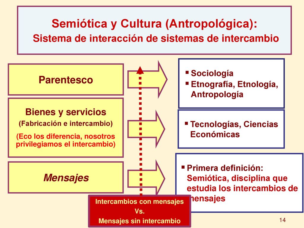 Semiótica y Cultura (Antropológica): Sistema de interacción de sistemas de intercambio