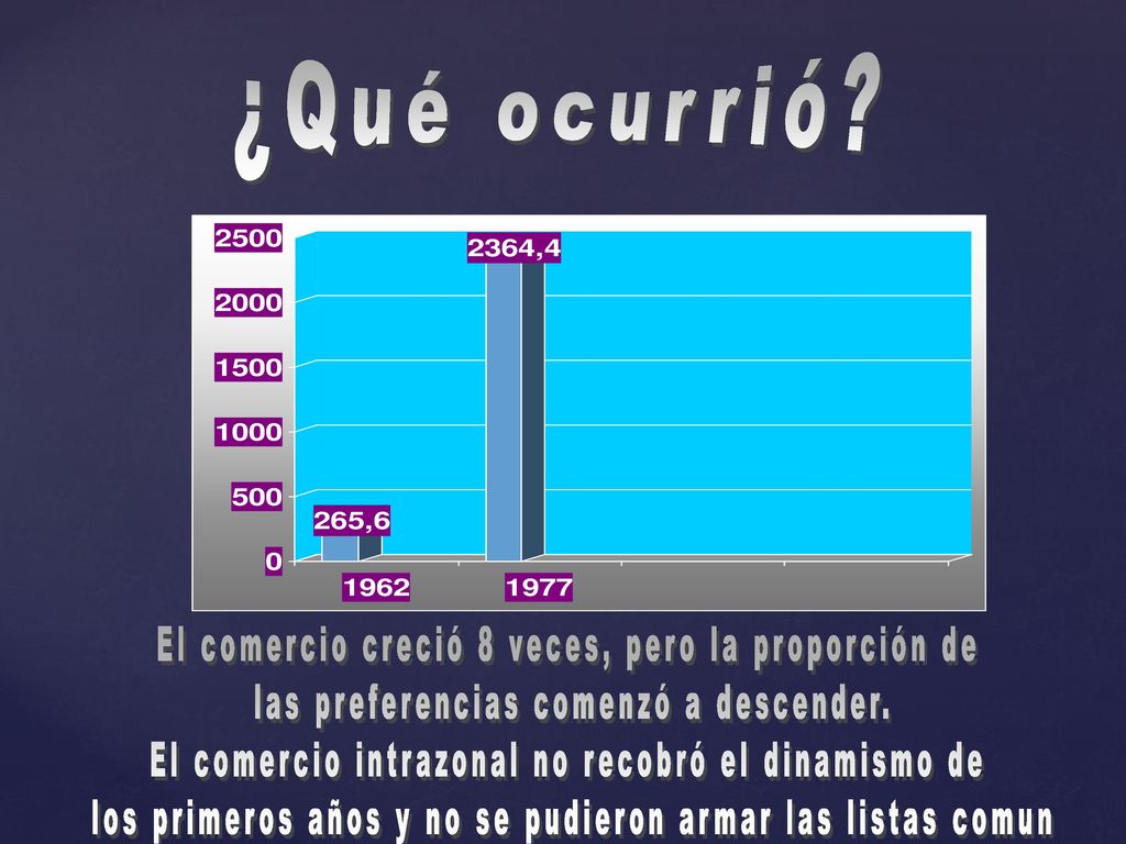 ¿Qué ocurrió El comercio creció 8 veces, pero la proporción de