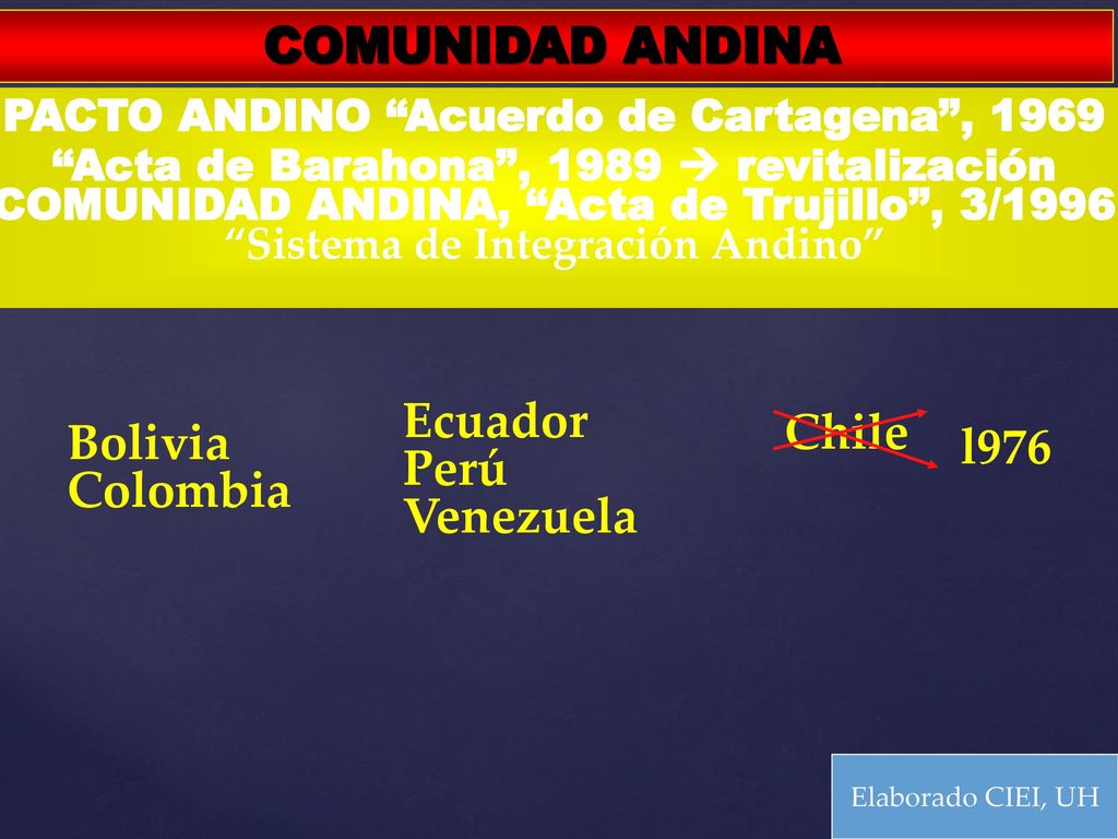 COMUNIDAD ANDINA Ecuador Chile l976 Bolivia Perú Colombia Venezuela