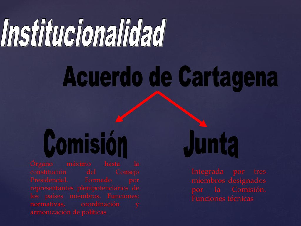 Institucionalidad Acuerdo de Cartagena Comisión Junta