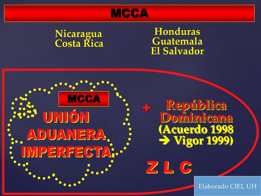+ República Dominicana UNIÓN ADUANERA IMPERFECTA Z L C MCCA