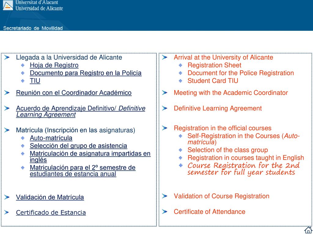 Course Registration for the 2nd semester for full year students