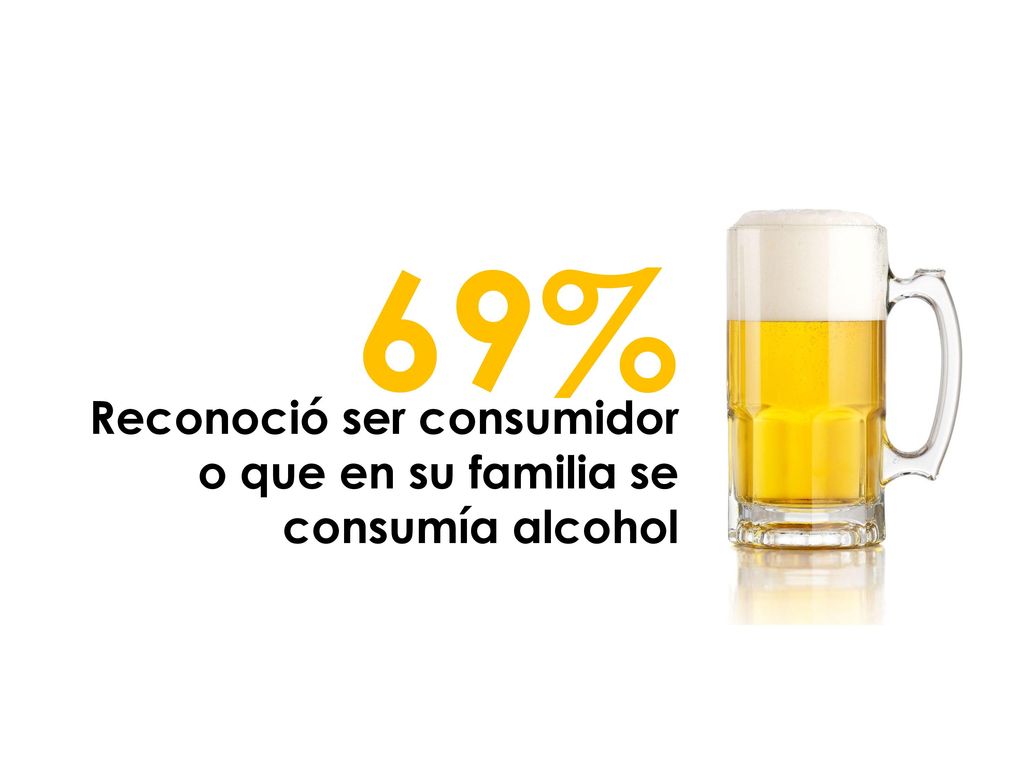 69% Reconoció ser consumidor o que en su familia se consumía alcohol