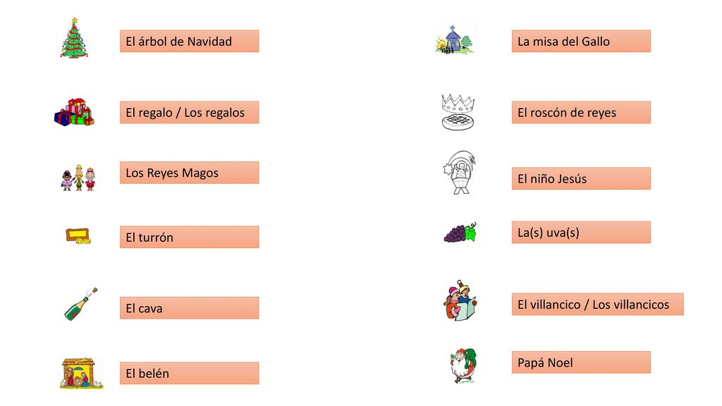 El árbol de Navidad La misa del Gallo. El regalo / Los regalos. El roscón de reyes. Los Reyes Magos.