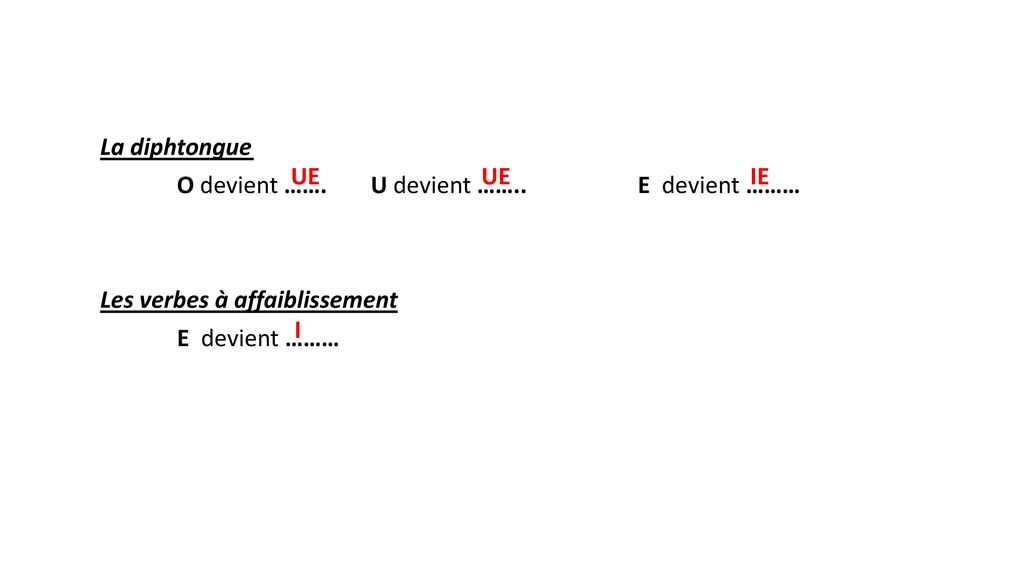 La diphtongue O devient ……. U devient …….. E devient ……… Les verbes à affaiblissement. E devient ………