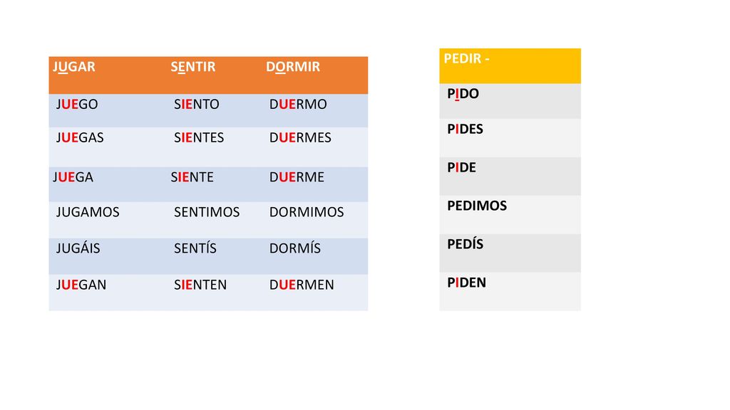 PEDIR - PIDO. PIDES. PIDE. PEDIMOS. PEDÍS. PIDEN. JUGAR. SENTIR. DORMIR. JUEGO. SIENTO.