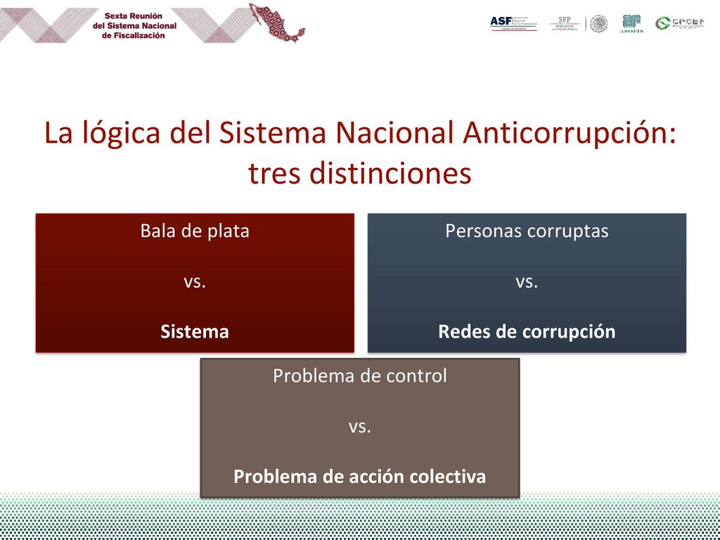 La lógica del Sistema Nacional Anticorrupción: tres distinciones