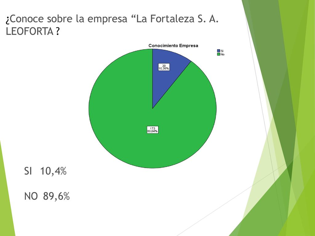¿Conoce sobre la empresa La Fortaleza S. A. LEOFORTA