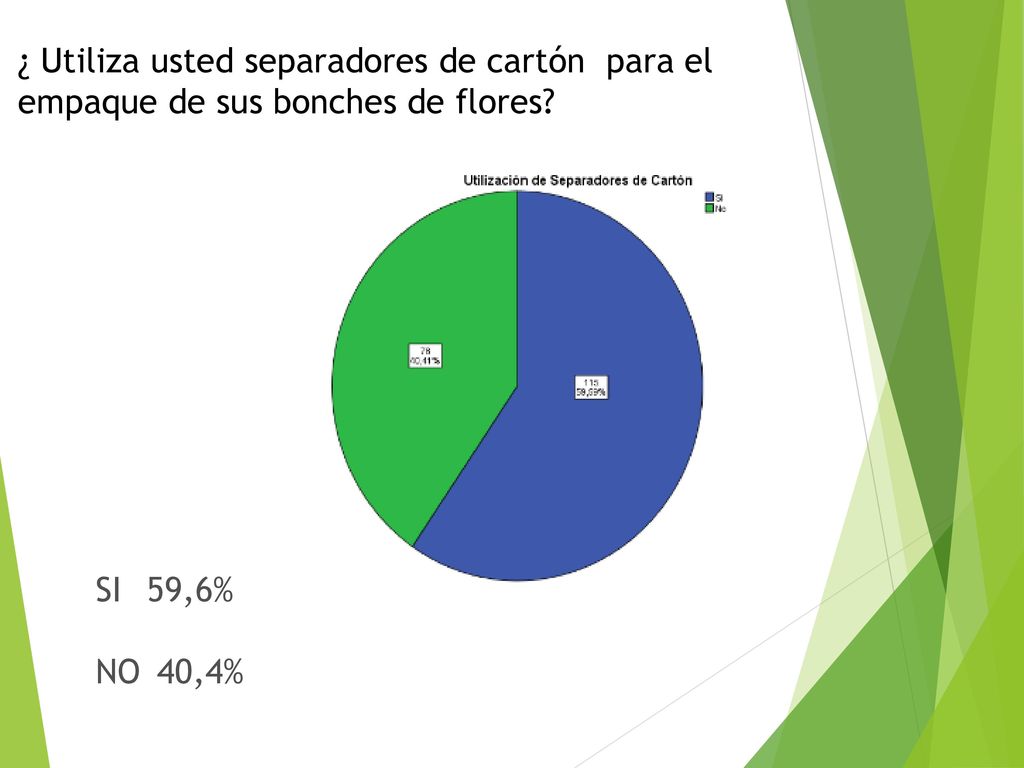 ¿ Utiliza usted separadores de cartón para el empaque de sus bonches de flores