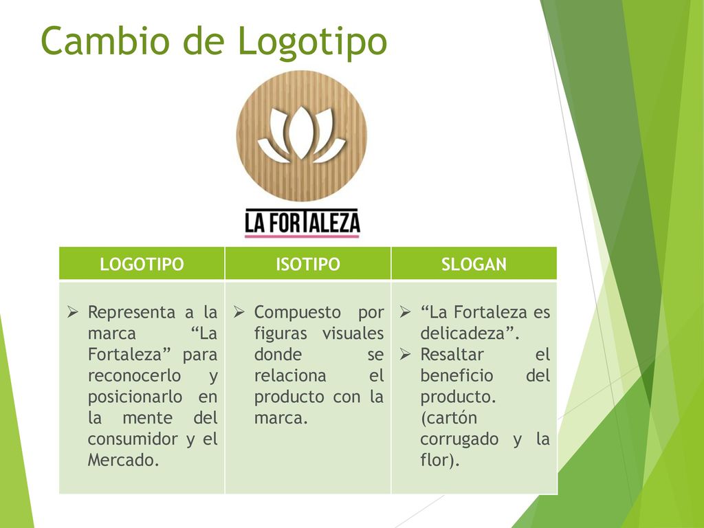 Cambio de Logotipo LOGOTIPO ISOTIPO SLOGAN