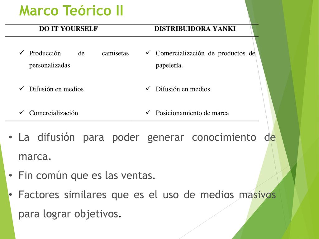 Marco Teórico II La difusión para poder generar conocimiento de marca.