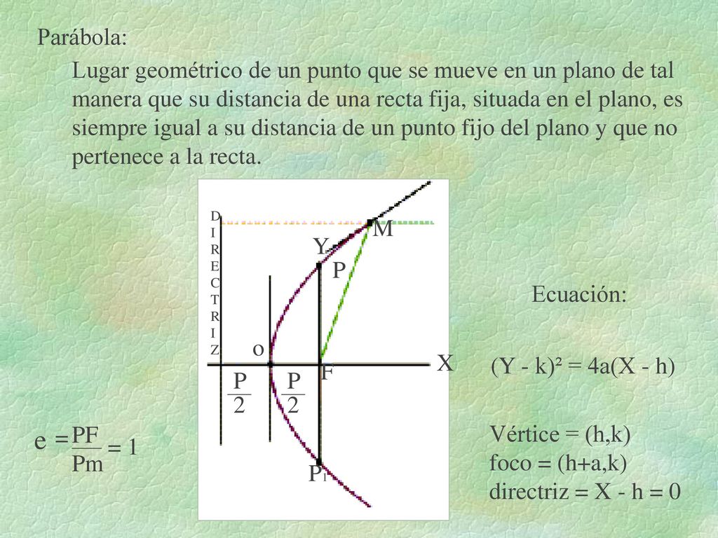 Parábola: Lugar geométrico de un punto que se mueve en un plano de tal. manera que su distancia de una recta fija, situada en el plano, es.