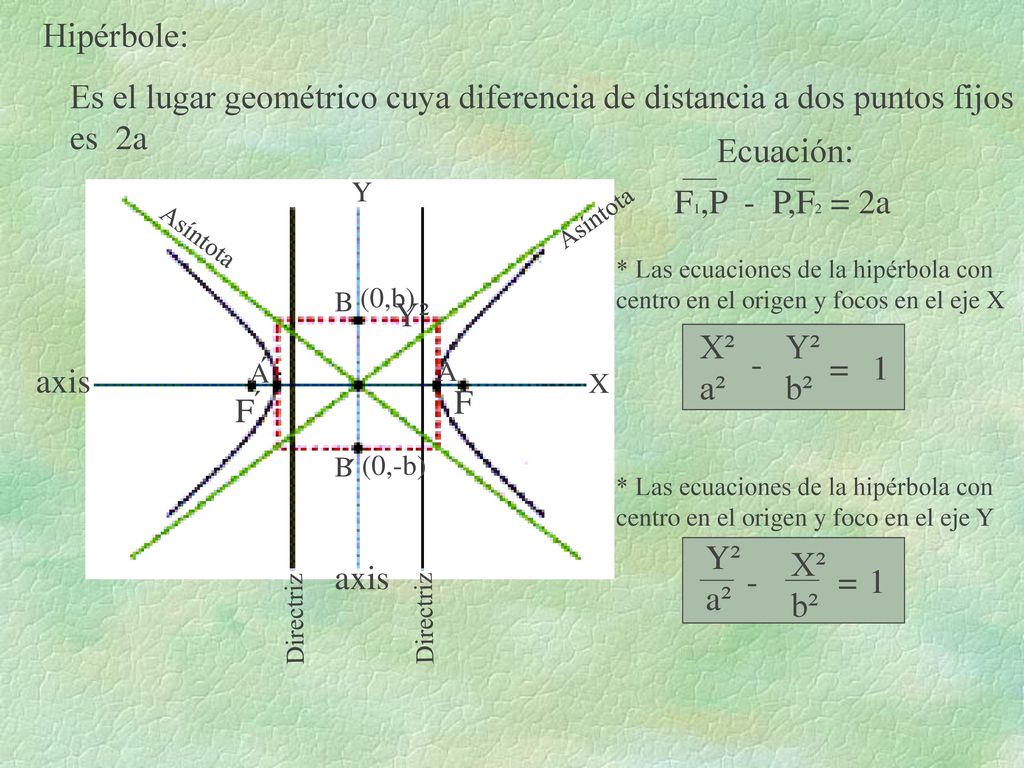 Es el lugar geométrico cuya diferencia de distancia a dos puntos fijos
