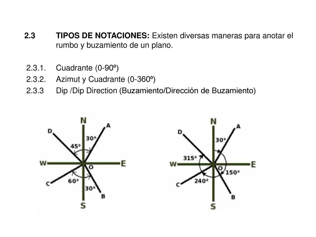 2. 3. TIPOS DE NOTACIONES: Existen diversas maneras para anotar el