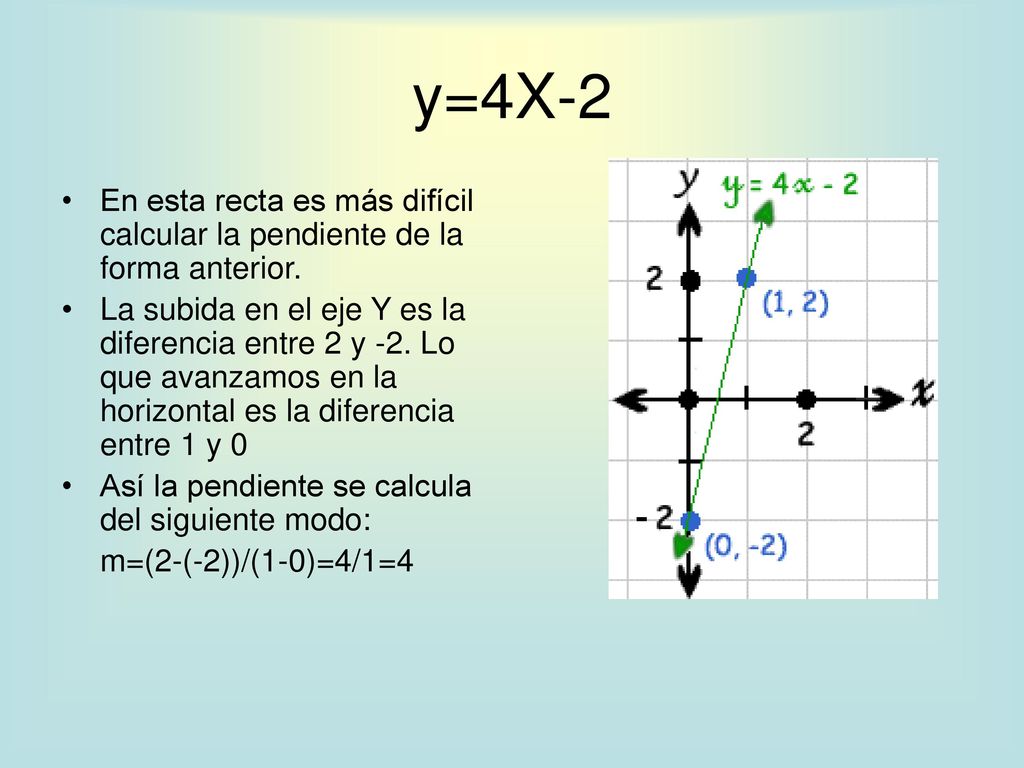 y=4X-2 En esta recta es más difícil calcular la pendiente de la forma anterior.