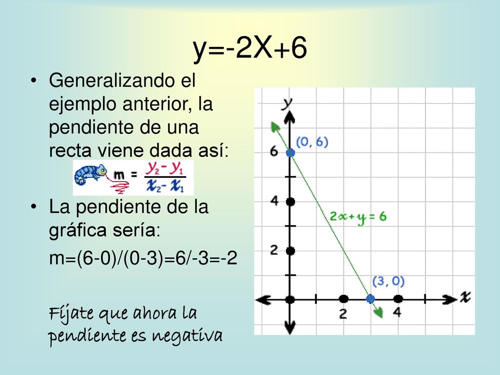 y=-2X+6 Generalizando el ejemplo anterior, la pendiente de una recta viene dada así: La pendiente de la gráfica sería: