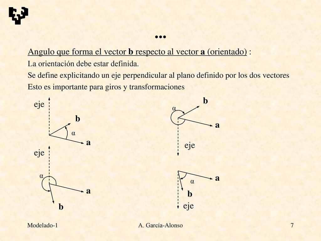 ... Angulo que forma el vector b respecto al vector a (orientado) : b