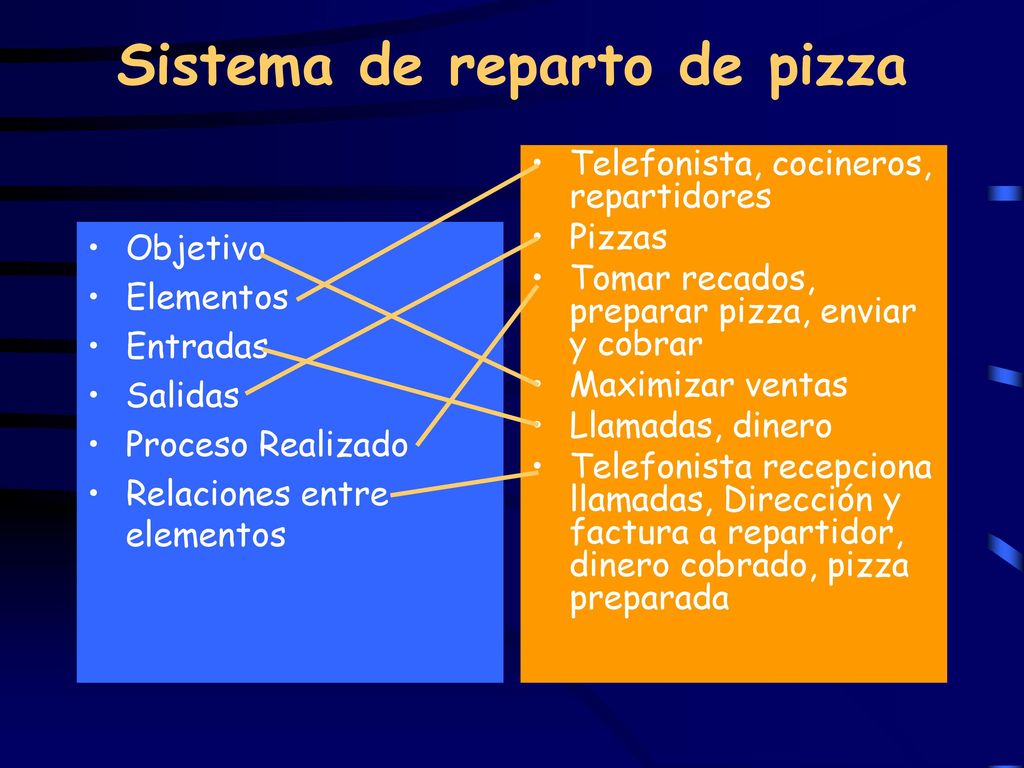 El equipo de soporte Sirve para la comunicación, el procesamiento y el almacenamiento de información.
