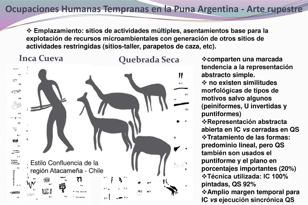 Ocupaciones Humanas Tempranas en la Puna Argentina – Diferencias y similitudes – Tecnología Lítica