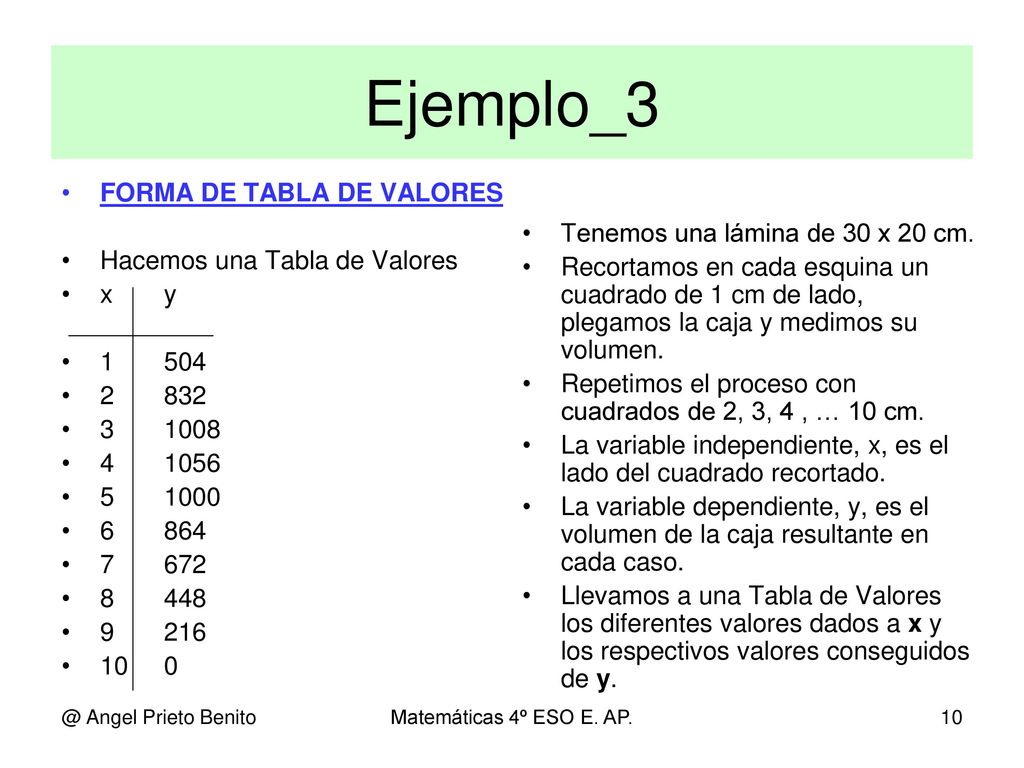 Ejemplo_3 FORMA DE TABLA DE VALORES Hacemos una Tabla de Valores