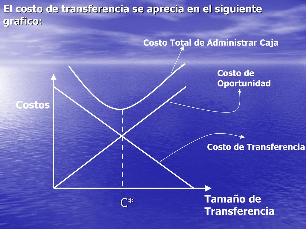 El costo de transferencia se aprecia en el siguiente grafico: