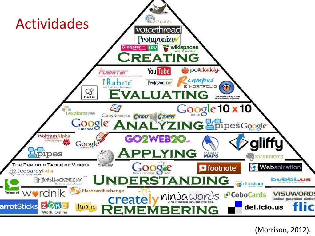 Tipos de plataformas de MOOC