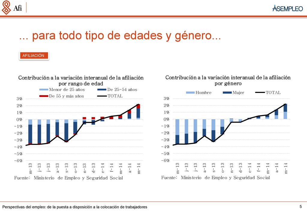 ... para todo tipo de edades y género...