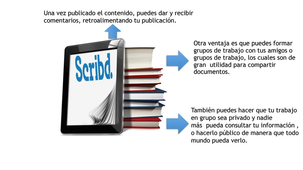 Una vez publicado el contenido, puedes dar y recibir comentarios, retroalimentando tu publicación.