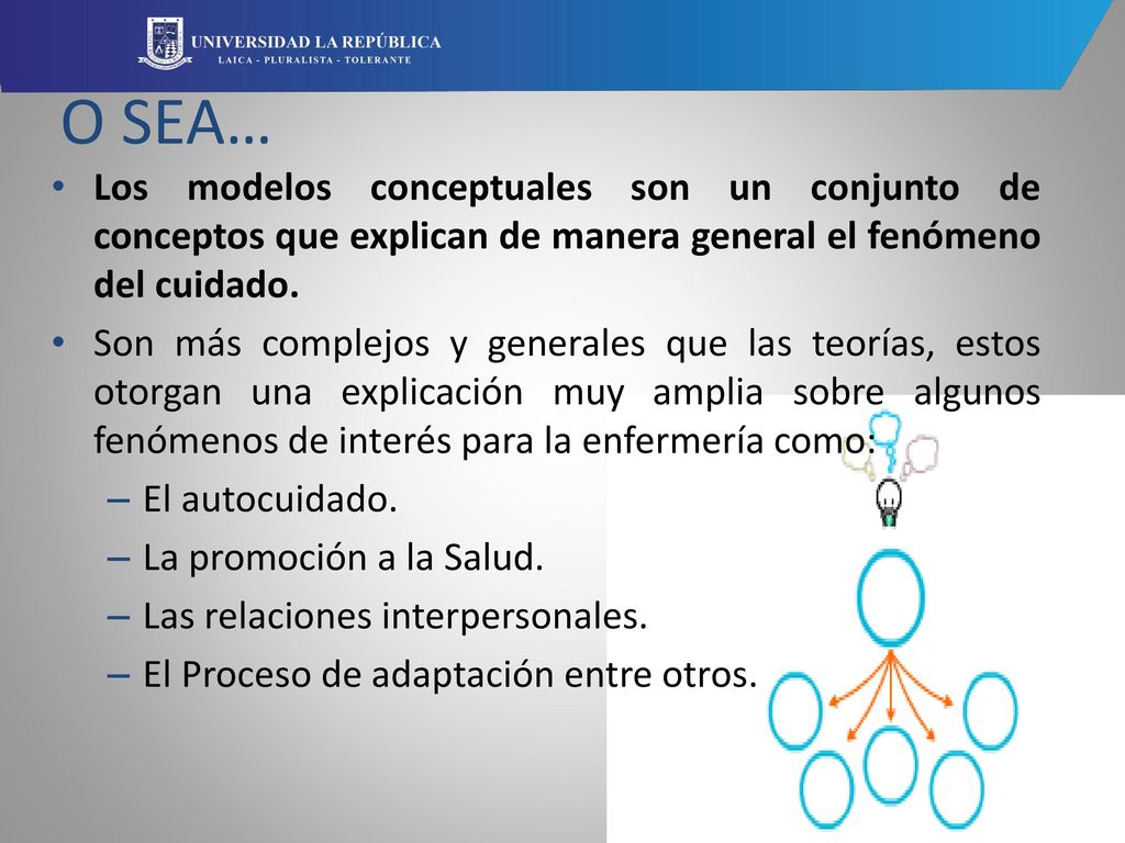 O SEA… Los modelos conceptuales son un conjunto de conceptos que explican de manera general el fenómeno del cuidado.