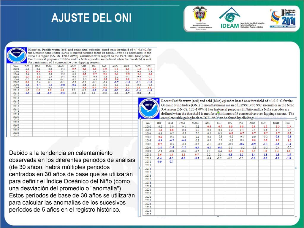 Historical El Niño and La Niña Episodes Based on the ONI computed using ERSST.v3b