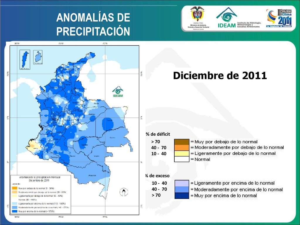 Comportamiento de la lluvia durante los últimos meses en el país