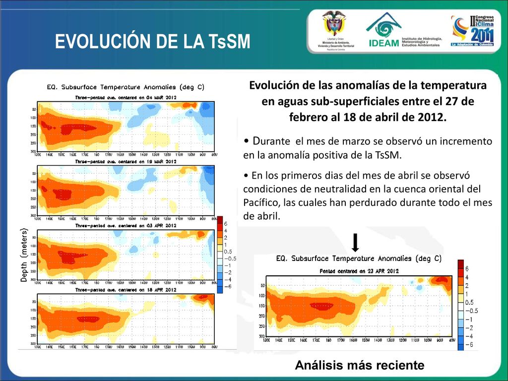 EVOLUCIÓN DE LA TsSM Evolución de las anomalías de la temperatura en aguas sub-superficiales entre el 27 de febrero al 18 de abril de