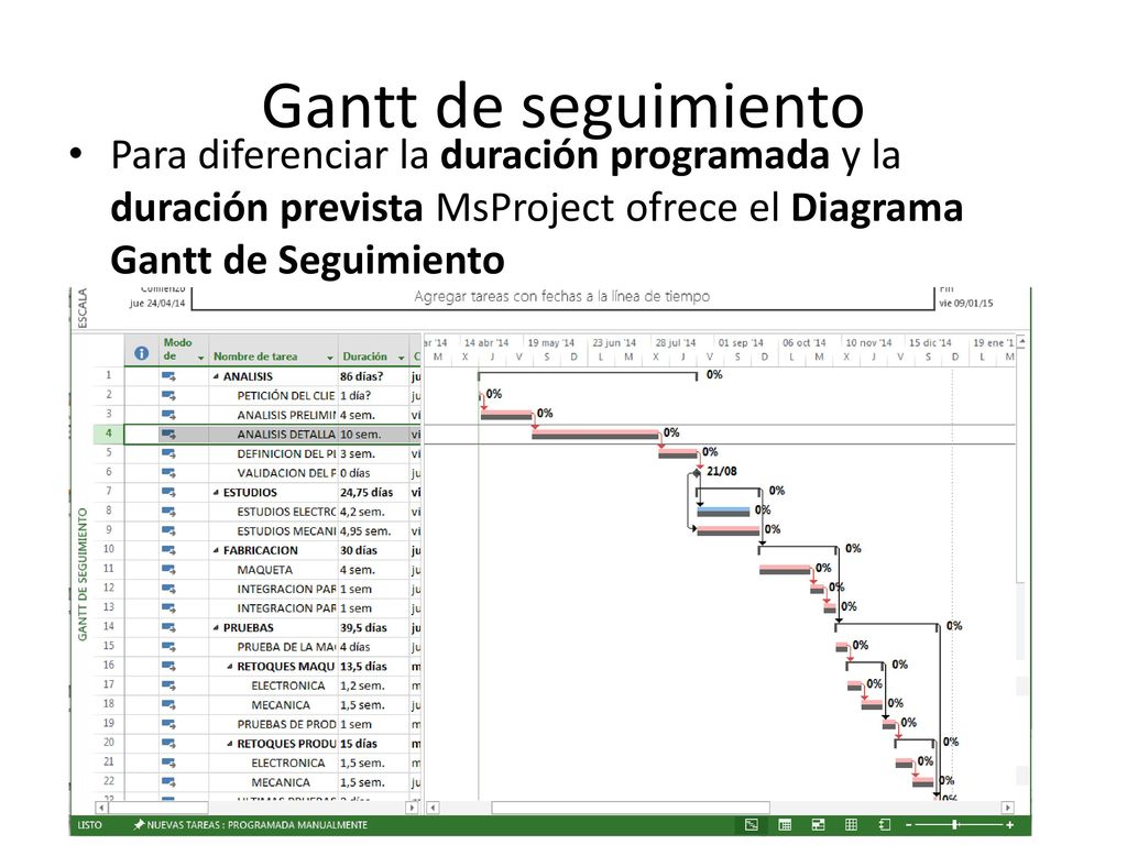 Gantt de seguimiento Para diferenciar la duración programada y la duración prevista MsProject ofrece el Diagrama Gantt de Seguimiento.