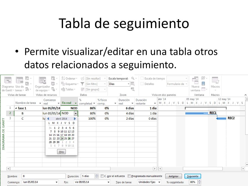 Tabla resumen Permite visualizar/editar el resumen de trabajo, porcentaje de avance y costo de cada una de las tareas.