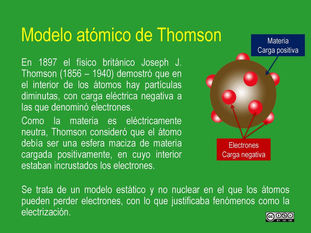 EL ÁTOMO - Modelos Atómicos - ppt descargar