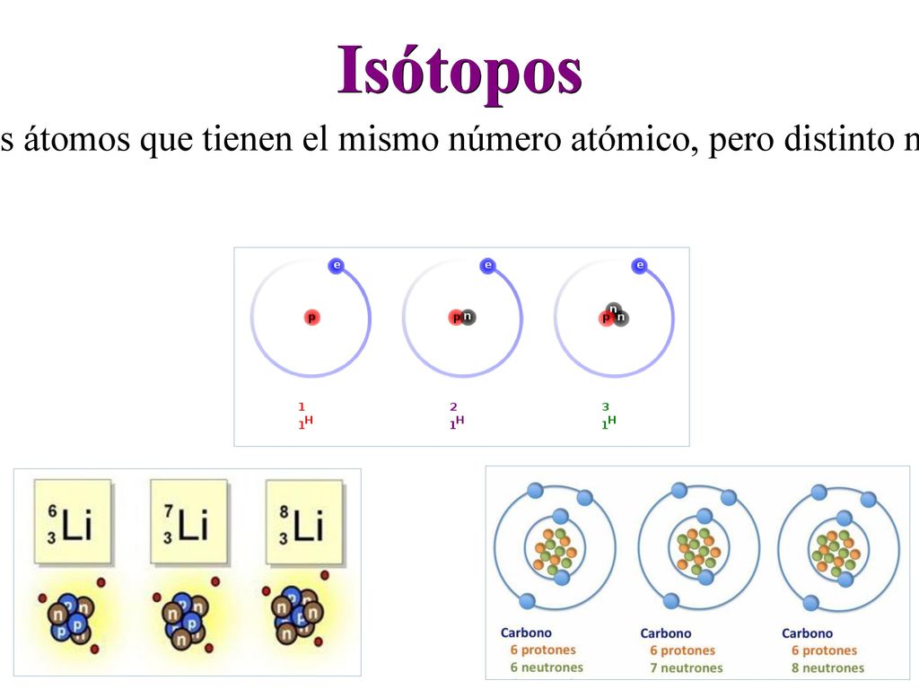 Isótopos Son isótopos los átomos que tienen el mismo número atómico, pero distinto número másico.